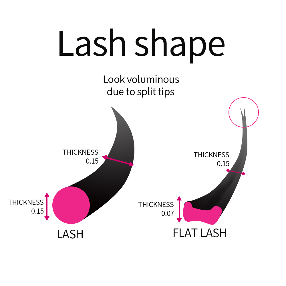 Cils plats en cachemire super  - Eyelash Extension Supernatural avis et prix